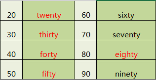 数字翻译成英文工具